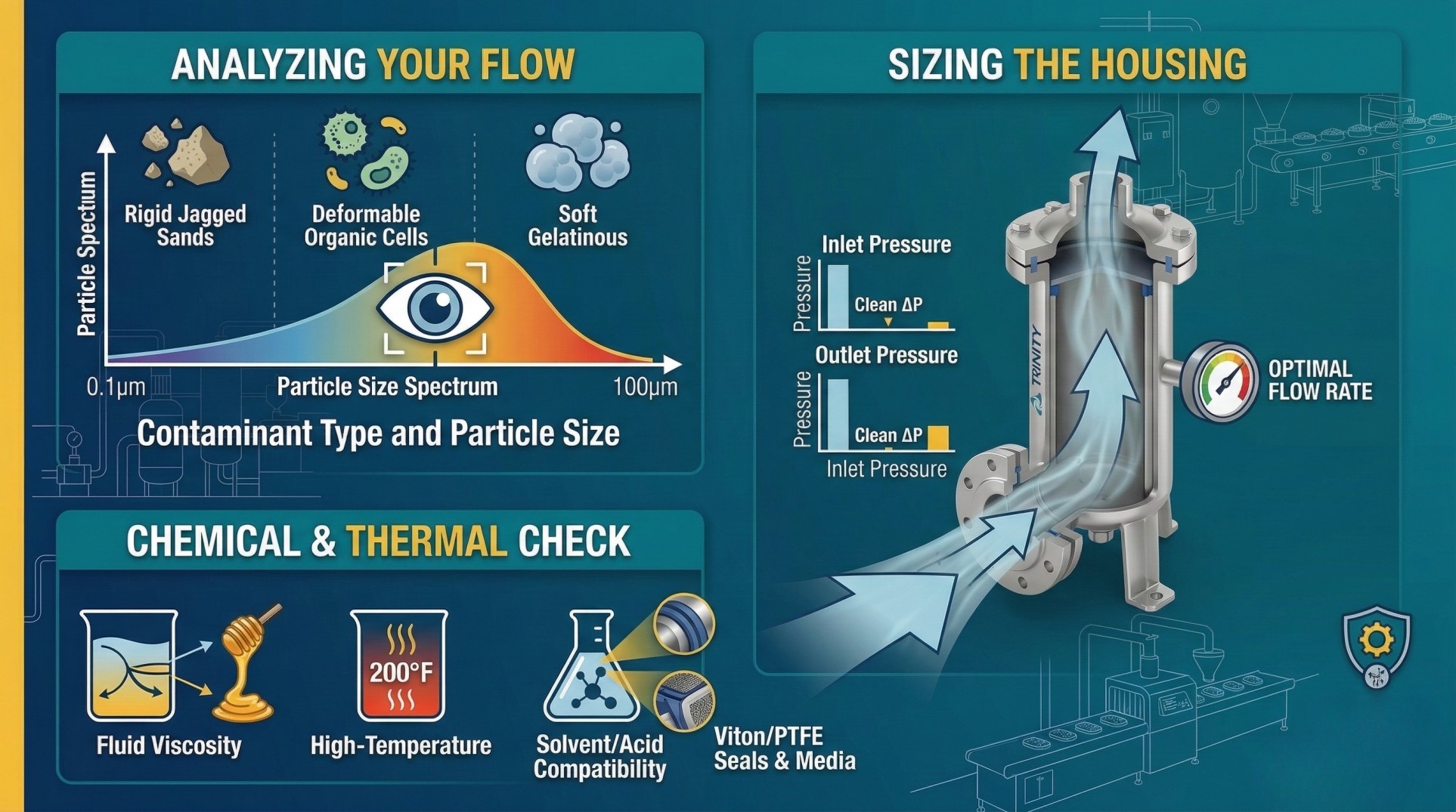 Filters internal process