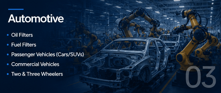 Automotive sectors